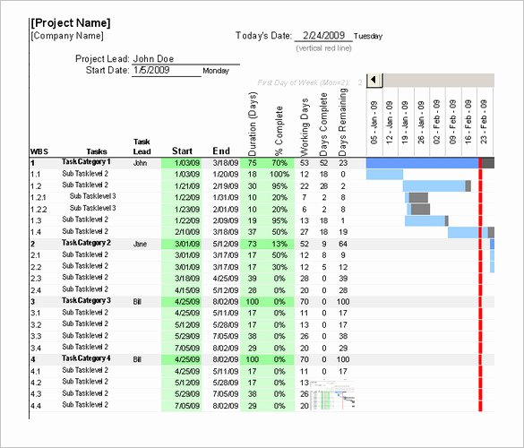 Construction Schedule Excel Template Free Unique 5 Construction Timeline Templates Doc Excel