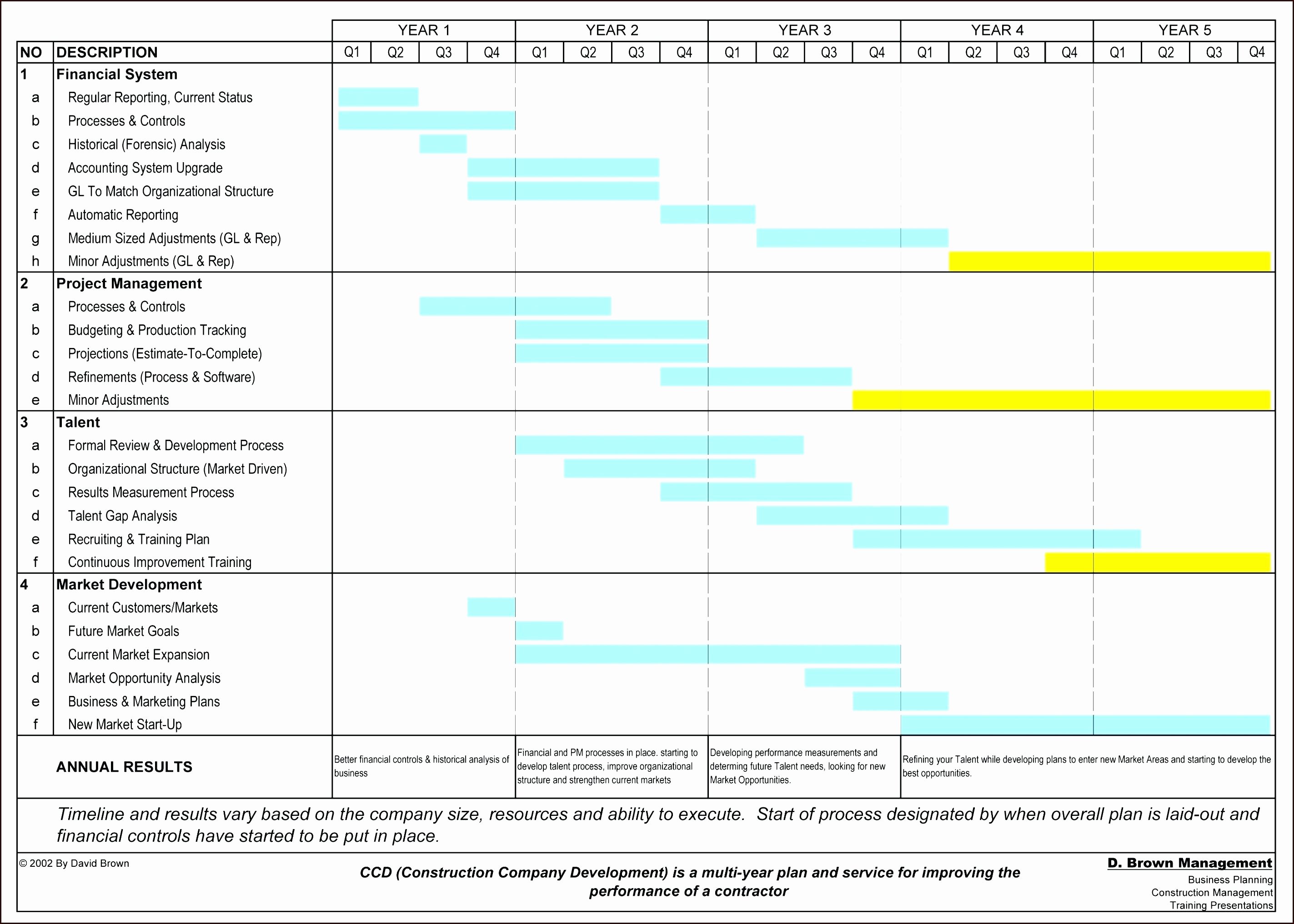 Construction Work Plan Template New Template Construction Work Plan Template