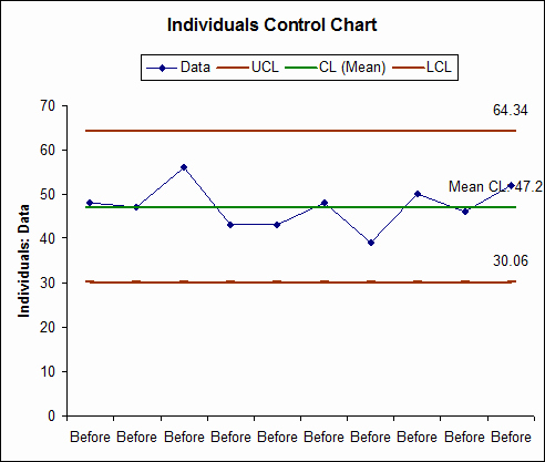 Control Chart Excel Template Fresh Sigmaxl