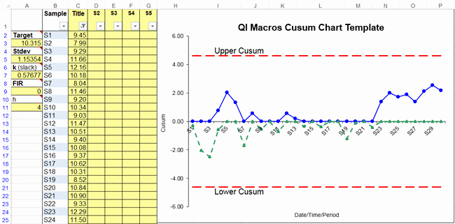 Control Chart Excel Template New Cusum Chart Template In Excel