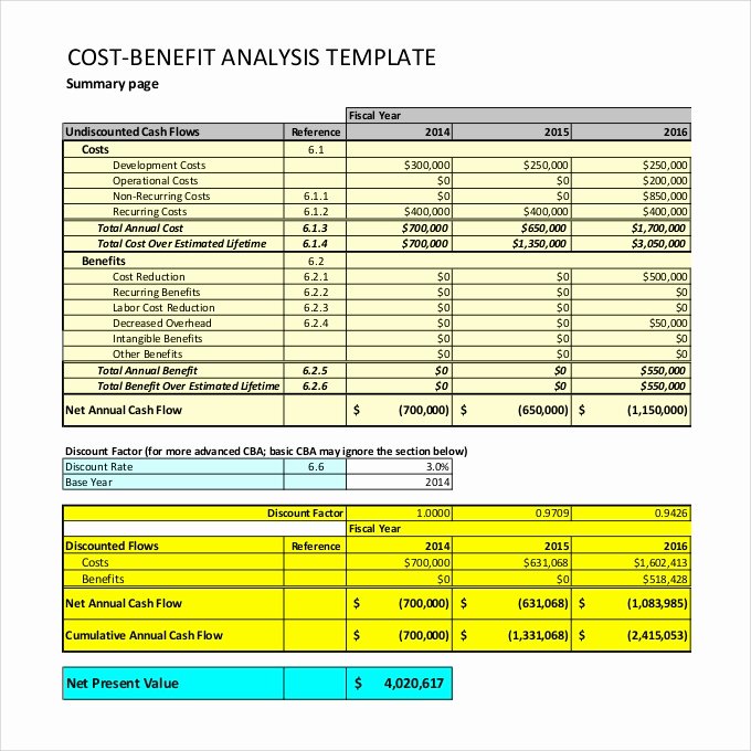 Cost Analysis Excel Template Elegant Cost Benefit Analysis Template 11 Free Pdf Word