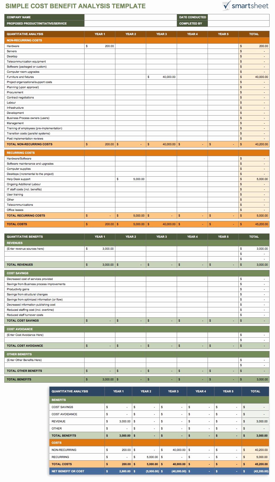 Cost Analysis Excel Template Fresh Cost Benefit Analysis Template Excel