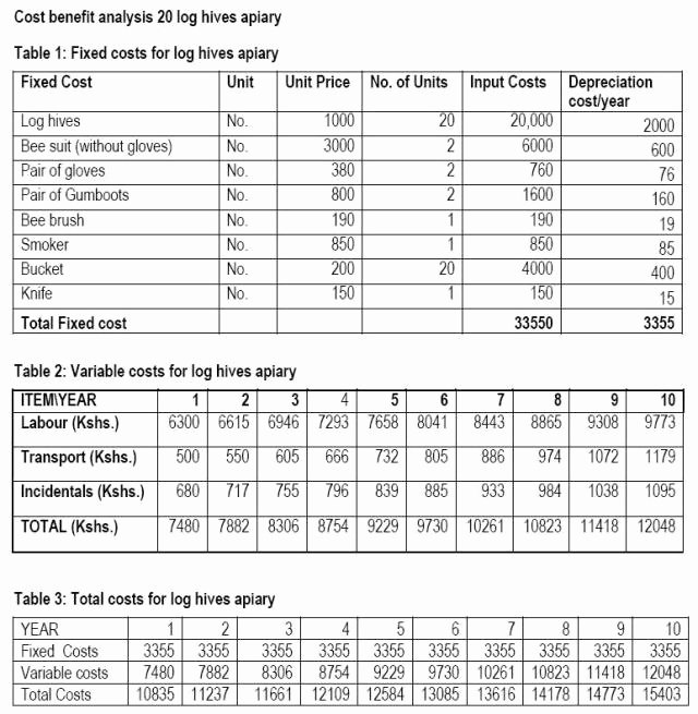 Cost Analysis Excel Template Luxury 5 Cost Benefit Analysis Templates Excel Pdf formats