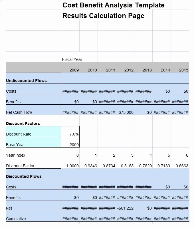 Cost Analysis Excel Template Unique Cost Analysis Template