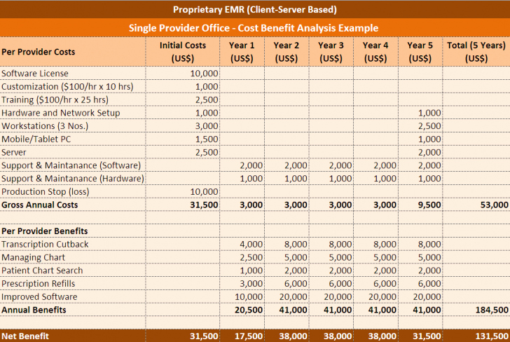 Cost Analysis Template Excel Beautiful Analysis Cost Benefit Analysis Template