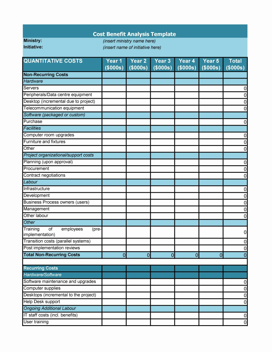 Cost Benefit Analysis Excel Template Awesome 40 Cost Benefit Analysis Templates &amp; Examples Template Lab