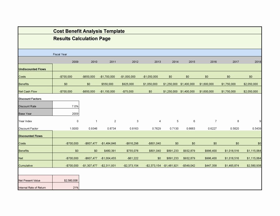 Cost Benefit Analysis Excel Template Awesome Cost Benefit Analysis Template Excel 4 Msdoti69