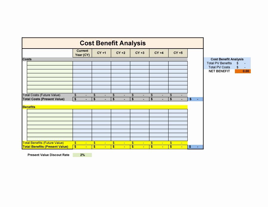 Cost Benefit Analysis Excel Template Awesome Cost Benefit Analysis Template Excel