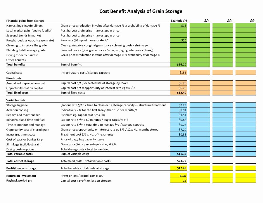 Cost Benefit Analysis Excel Template Beautiful 40 Cost Benefit Analysis Templates &amp; Examples Template Lab