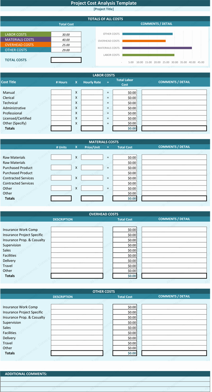 Cost Benefit Analysis Excel Template Inspirational Cost Analysis Template Cost Analysis tool Spreadsheet