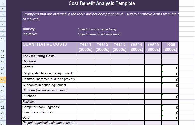 Cost Saving Analysis Template Best Of Get Cost Benefit Analysis Template In Excel