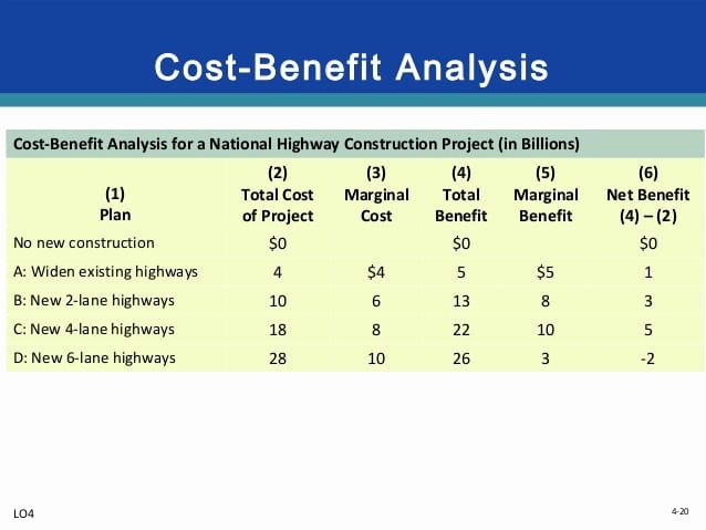 Cost Saving Analysis Template Fresh top 5 Free Cost Benefit Analysis Templates Word