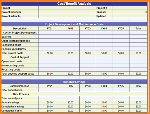 Cost Saving Analysis Template Lovely Cost Analysis Template