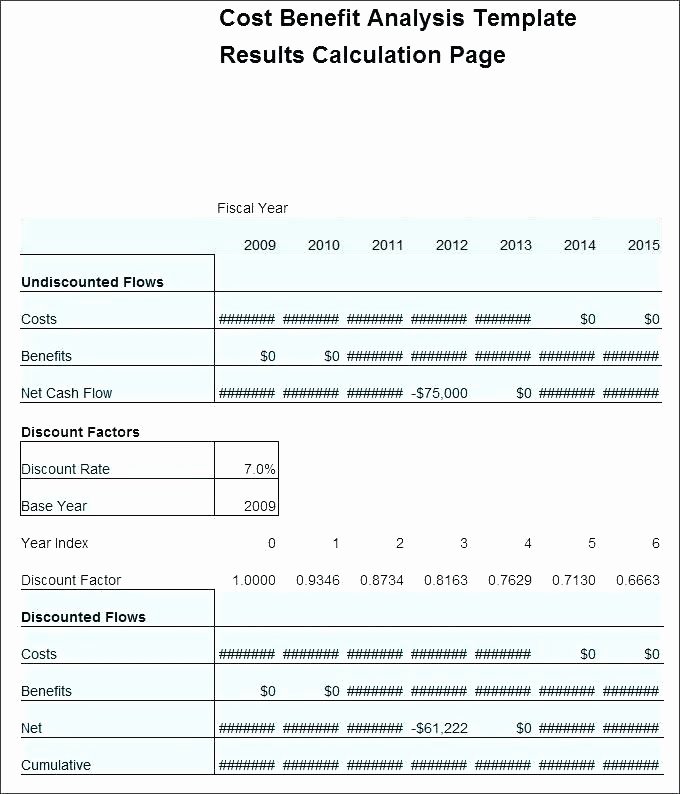 Cost Saving Analysis Template Lovely Cost Savings Analysis Template Excel Best Training Gap