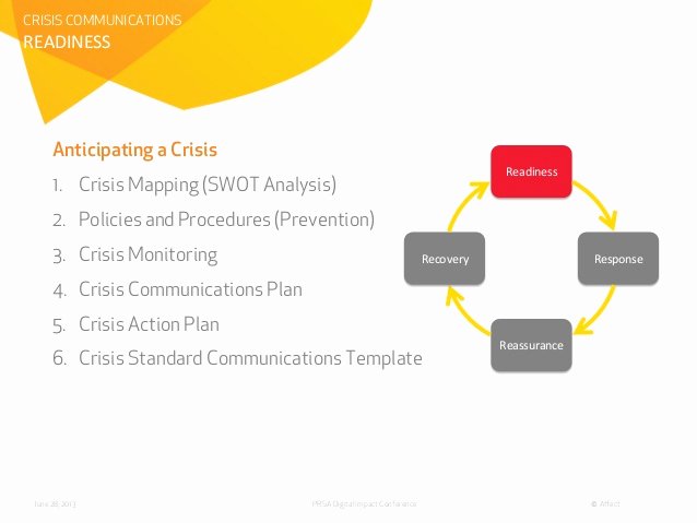 Crisis Communication Plan Template Fresh Business Continuity Plan Document social Media Crisis