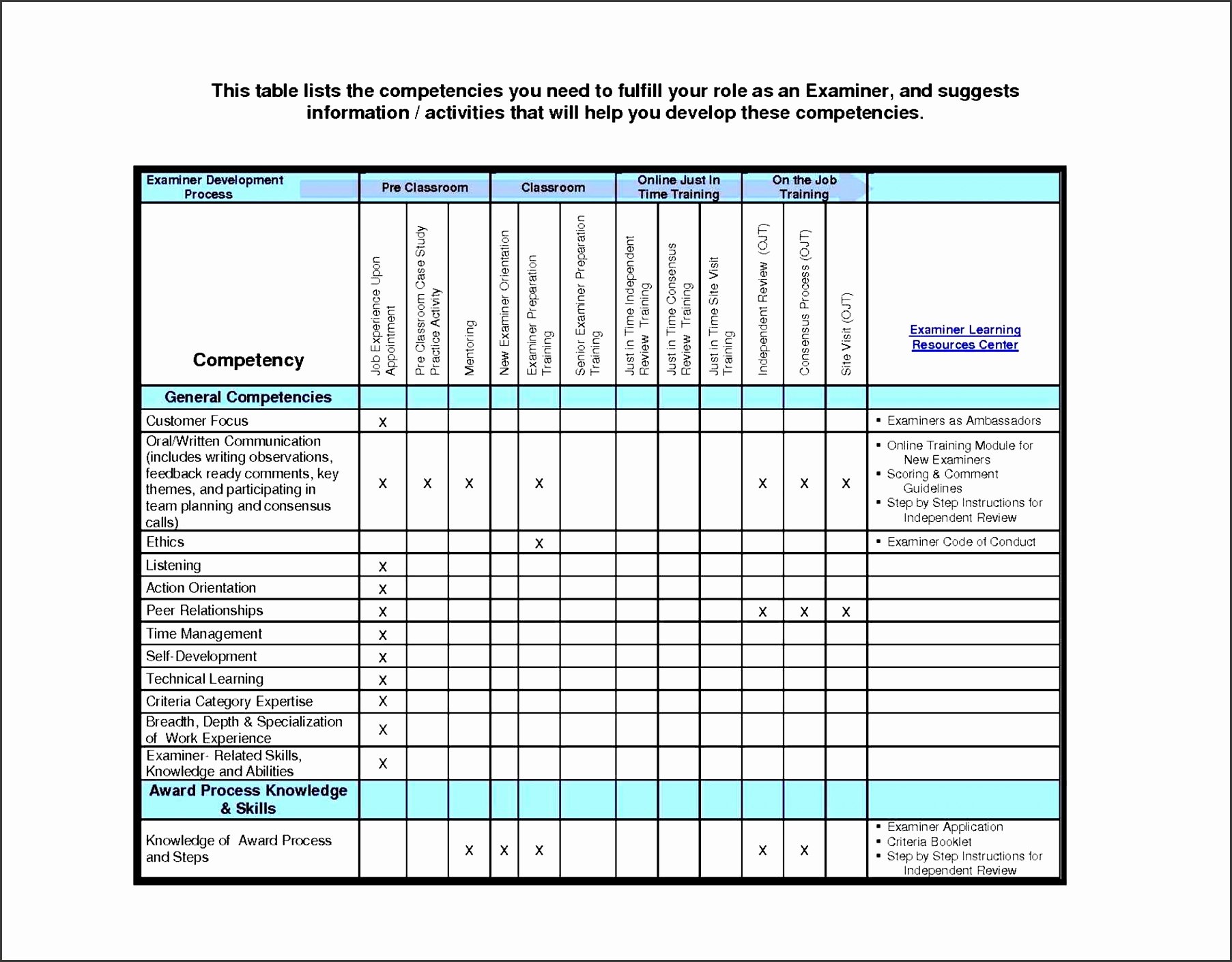 Daily Activity Report Template Excel Lovely 8 Blank Daily Report Template Sampletemplatess