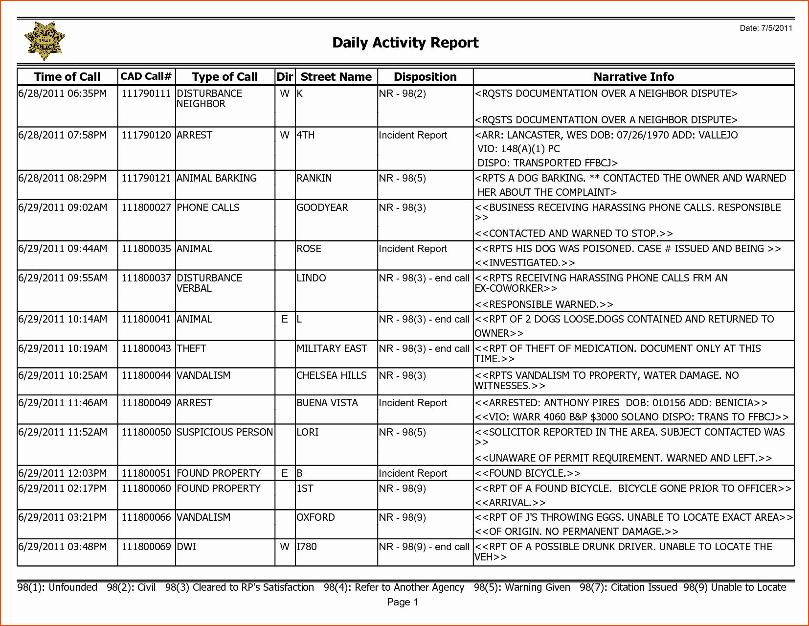Daily Activity Report Template Excel Luxury 8 Weekly Activity Report Template Bookletemplate