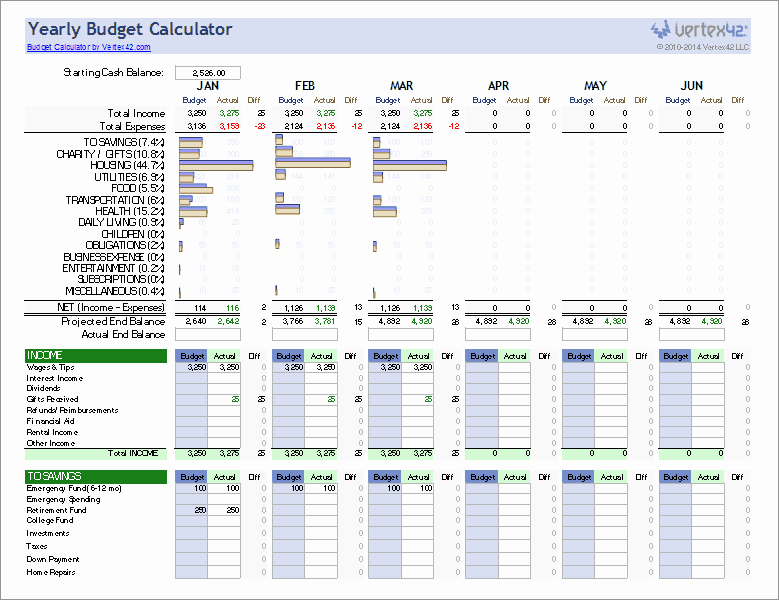 Daily Budget Template Excel Beautiful Yearly Bud Template Excel Free