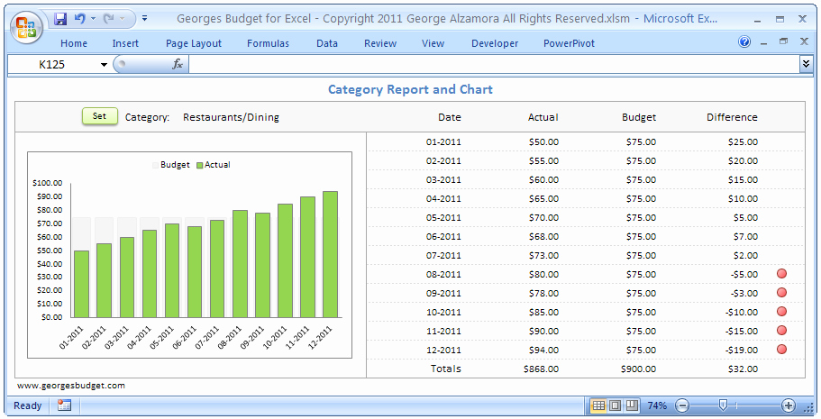 Daily Budget Template Excel Fresh Download Daily Expense Bud Spreadsheet Excel Templates