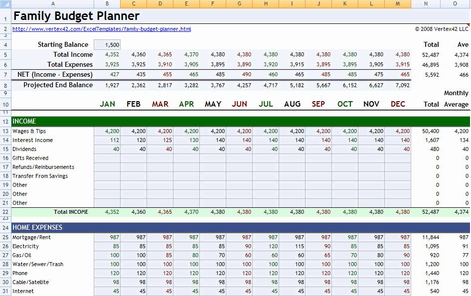 Daily Budget Template Excel New Lay It All Out with Family Bud Planner for Excel