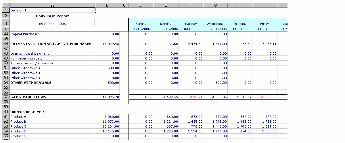 Daily Cash Report Template Excel Beautiful Daily Cash Report Template Excel