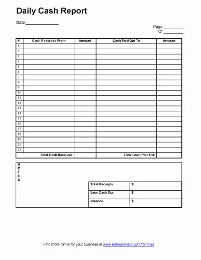 Daily Cash Report Template Excel Inspirational Samplewords Document On Twitter &quot; Free