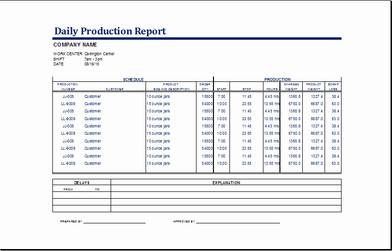 Daily Production Report Template Excel Beautiful Excel Daily Production Report Template