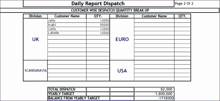 Daily Production Report Template Excel Elegant Daily Production Report format Template Excel Hourly