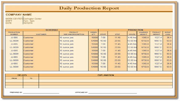 Daily Production Report Template Excel Fresh Daily Production Report Template – Excel Pdf format