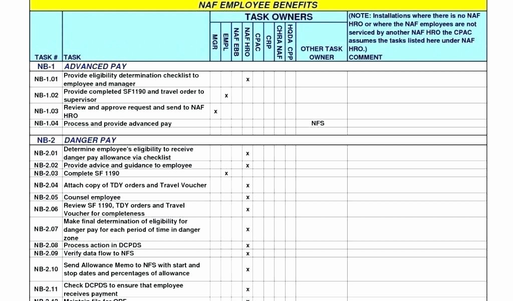 Daily Production Report Template Excel Fresh Monthly Production Report Template Best Shift Reports