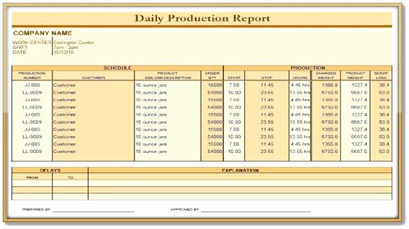 Daily Production Report Template Excel Inspirational Daily Production Report format Template Excel Hourly