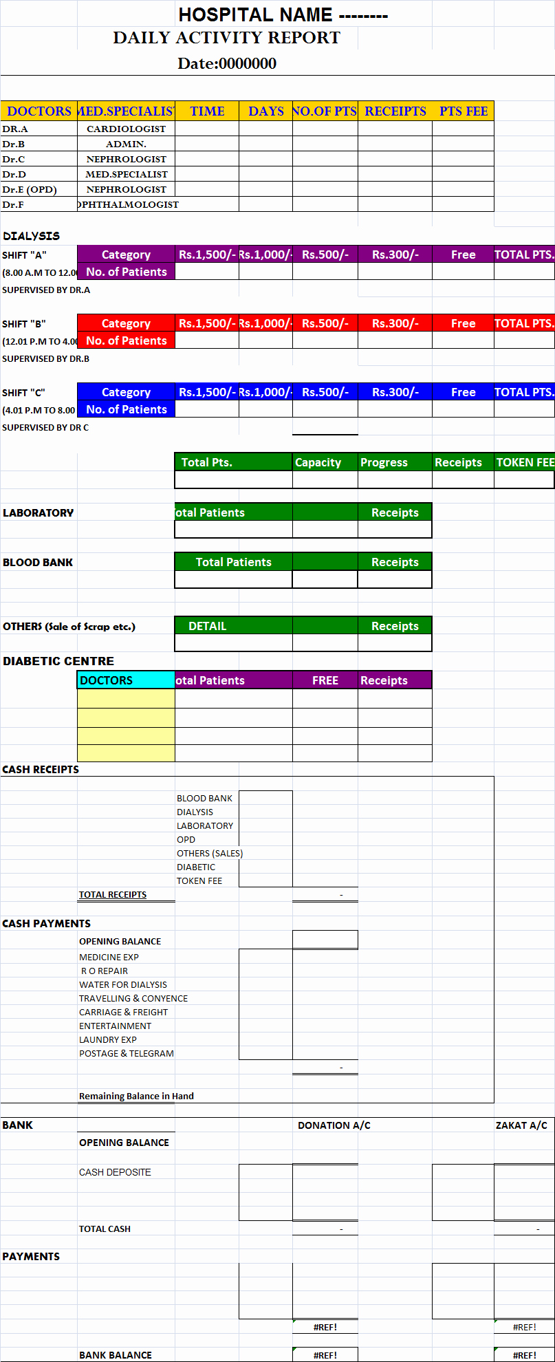 Daily Report Template Excel Unique Daily Hospital Report Template – Free Report Templates