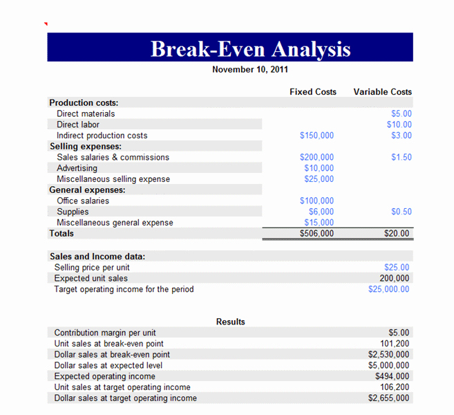 Data Analysis Report Template Inspirational Professional Break even Analysis Report Template Sample