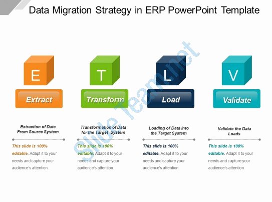 Data Migration Plan Template Fresh Data Migration Strategy In Erp Powerpoint Template
