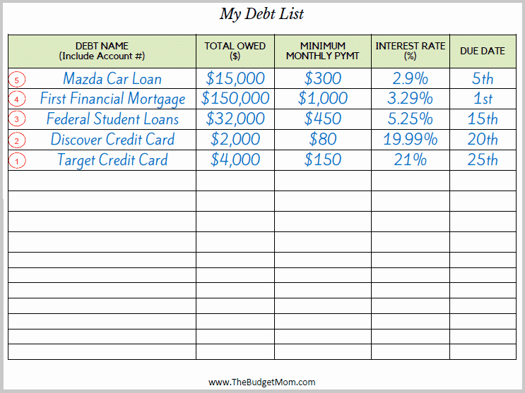 Debt Payment Plan Template Unique How to Create A Plan to Pay F Debt