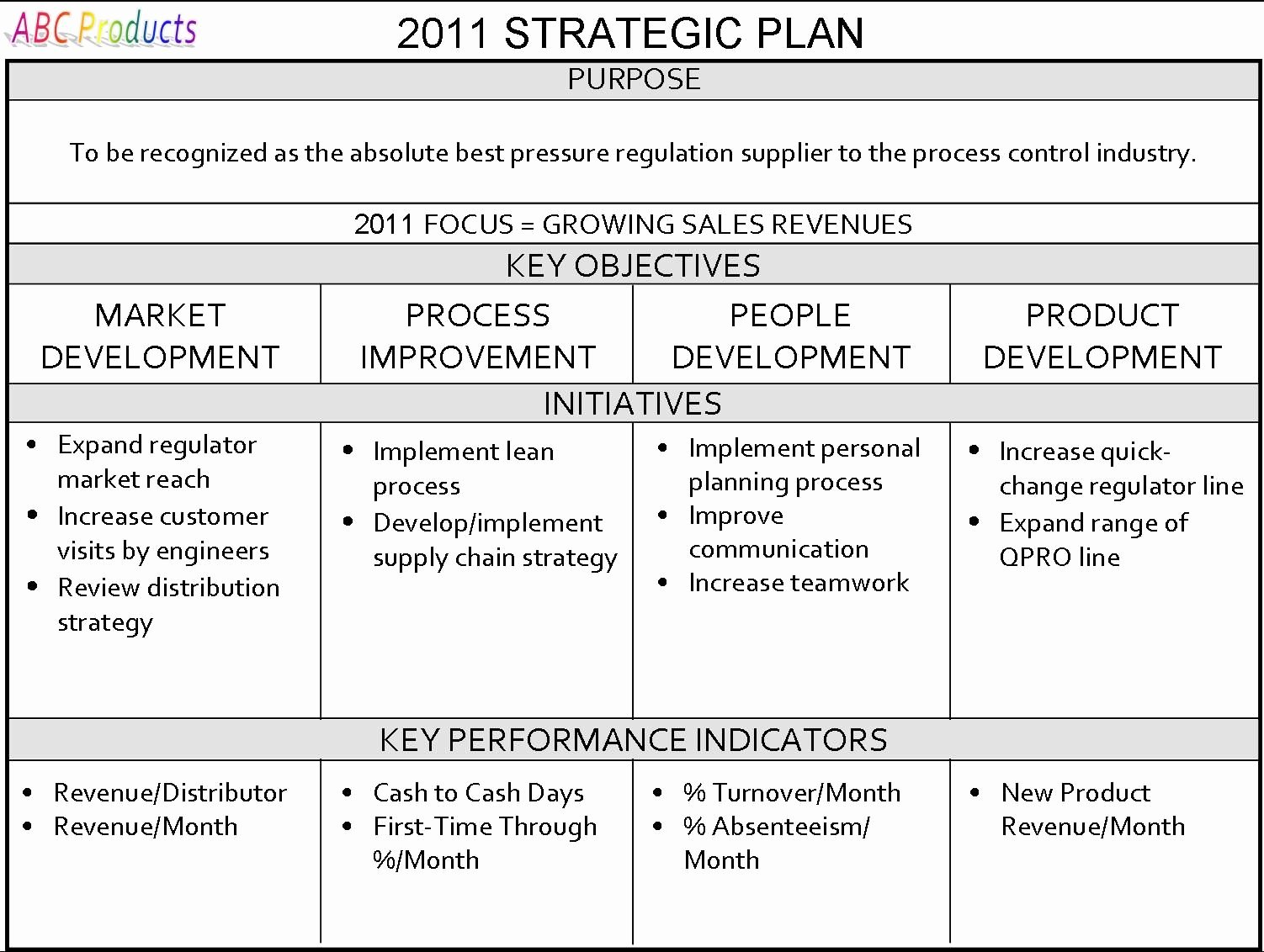 Department Strategic Plan Template Best Of Gregg Stocker E Page Strategic Plan Work