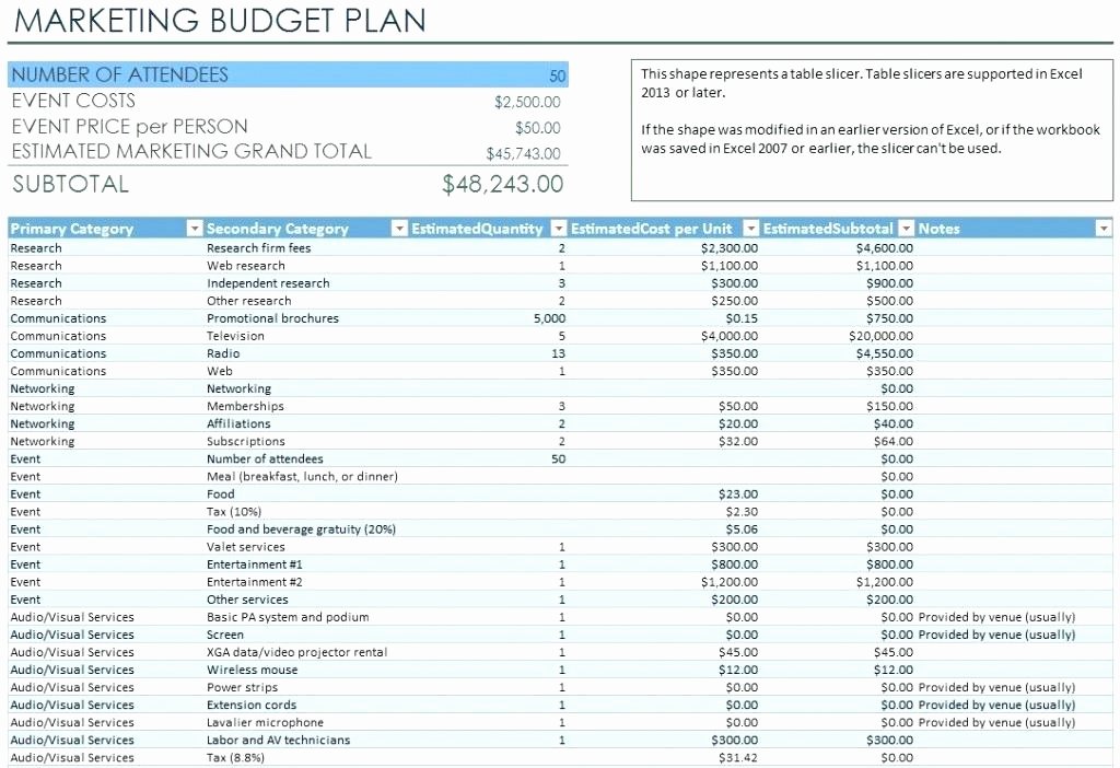 Digital Marketing Budget Template Elegant Marketing Bud Template Google Sheets Excel Sample