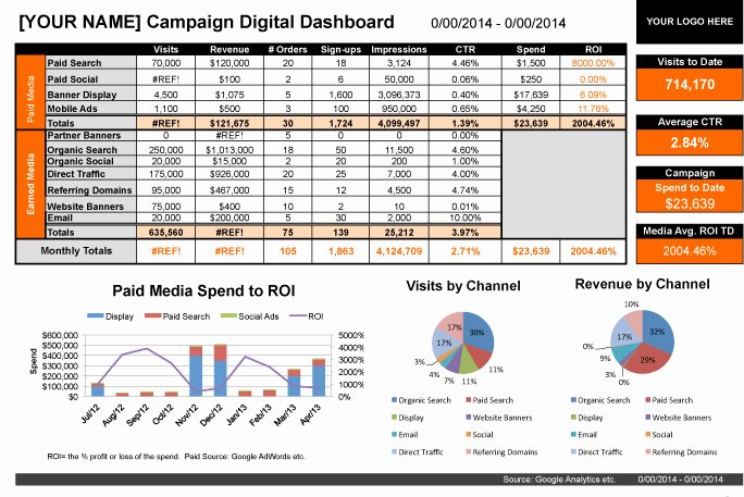 Digital Marketing Campaign Template New Digital Campaign Analytics Dashboard Template [ms Excel]