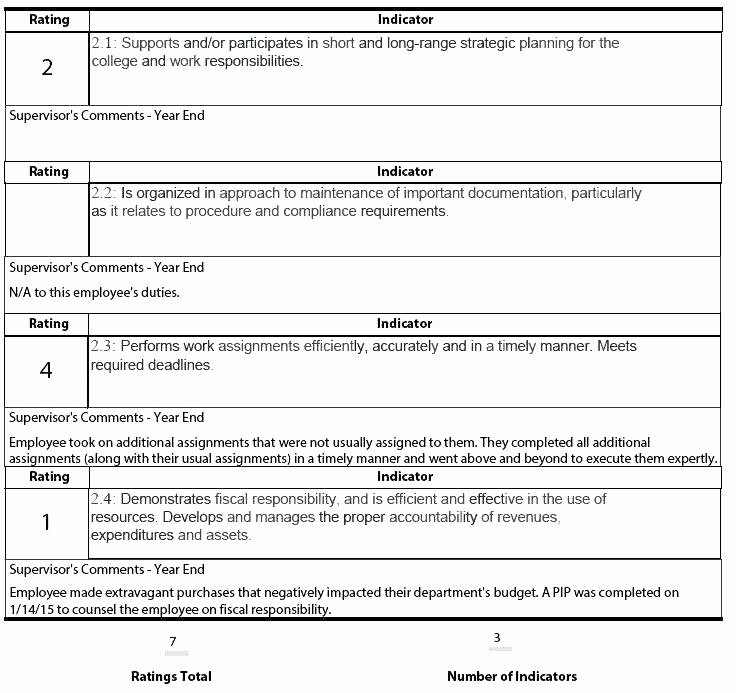 Documenting Employee Performance Template Awesome Documenting Employee Behavior Template – Dressie