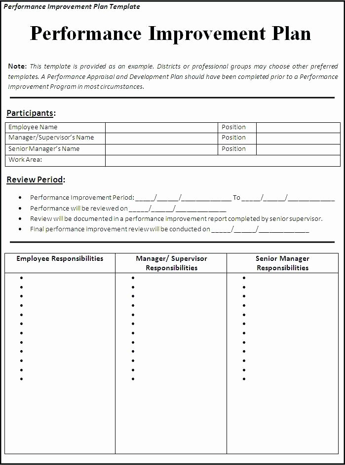 Documenting Employee Performance Template Unique Documenting Employee Behavior Template – Dressie