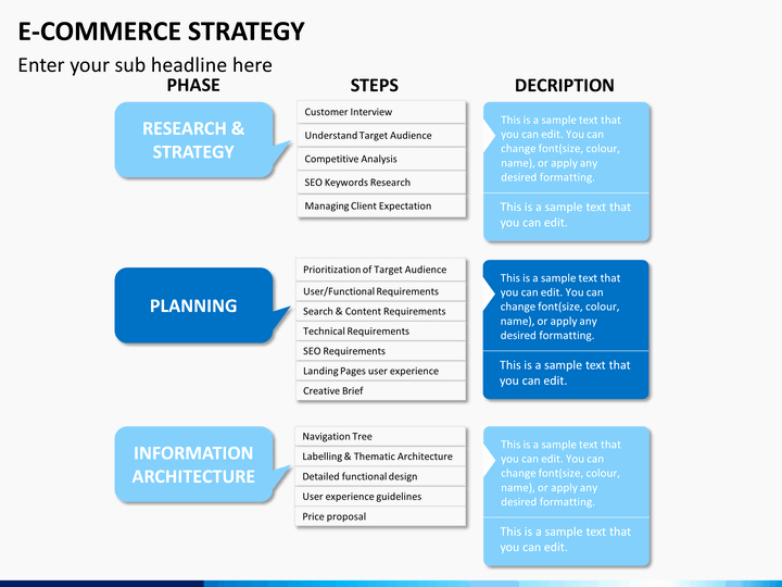 Ecommerce Marketing Plan Template Awesome E Merce Strategy Powerpoint Template