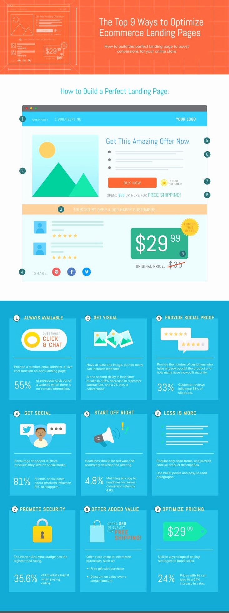 Ecommerce Marketing Plan Template Elegant E Merce Marketing Strategy Template for Small Businesses