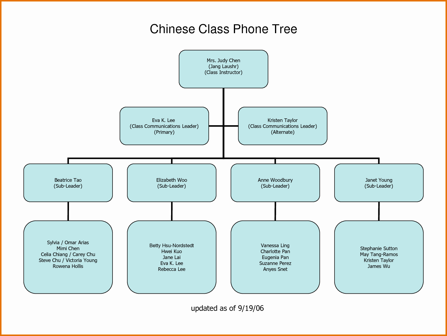 Emergency Call Tree Template New 7 Call Tree Templatereference Letters Words