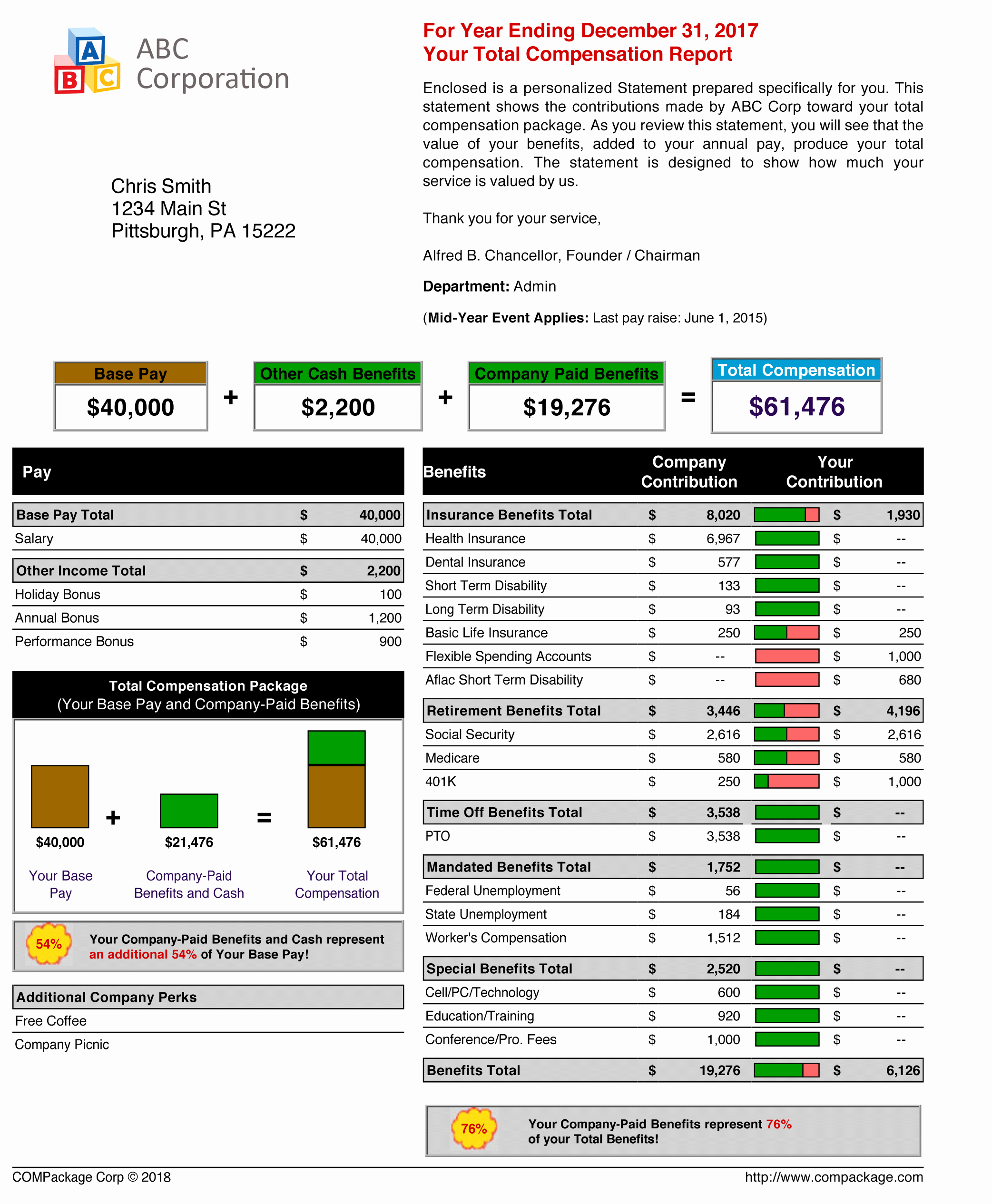 Employee Compensation Plan Template New Samples Of Employee Benefit Statements and total