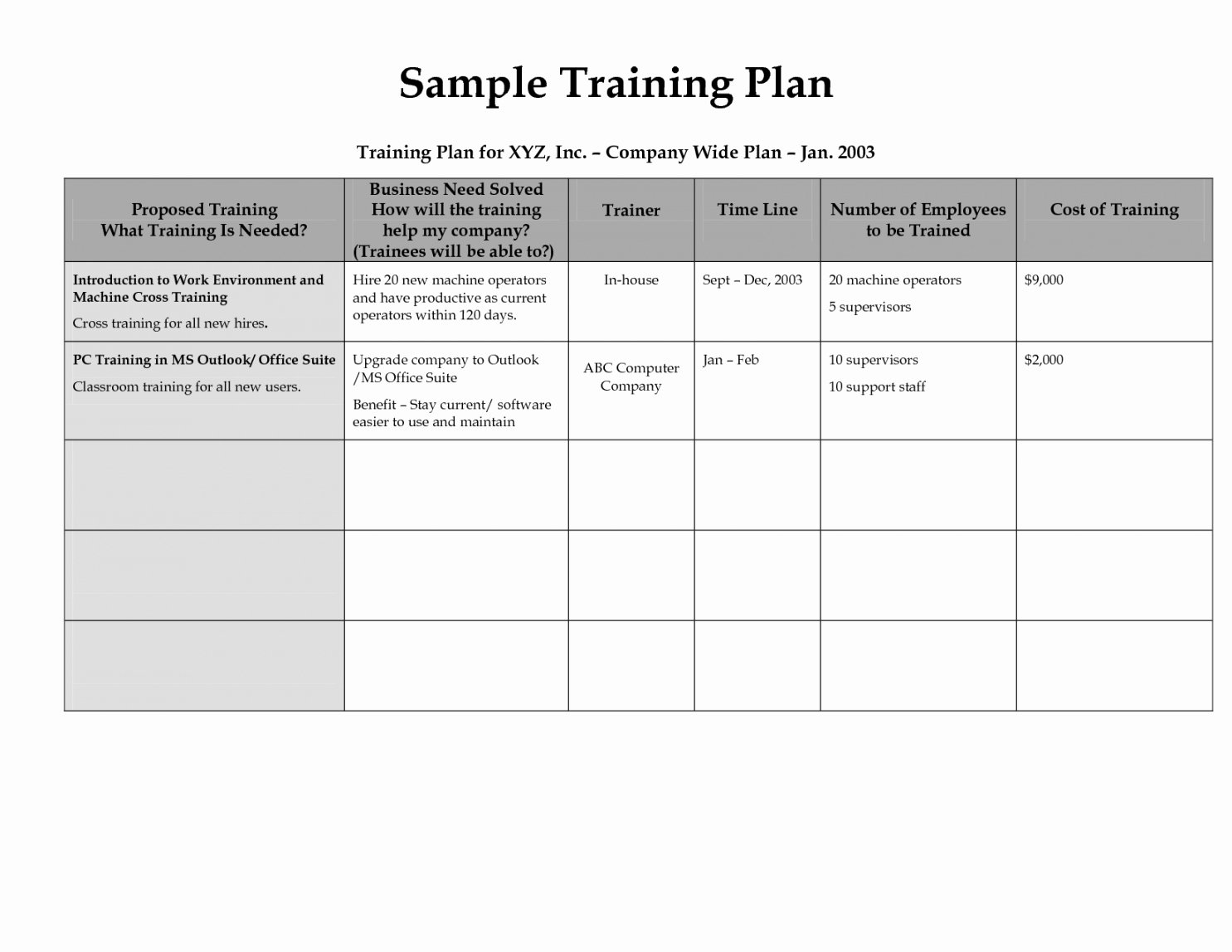 Employee Cross Training Template Awesome Best 006 Free Printable Employee Training Plan Template