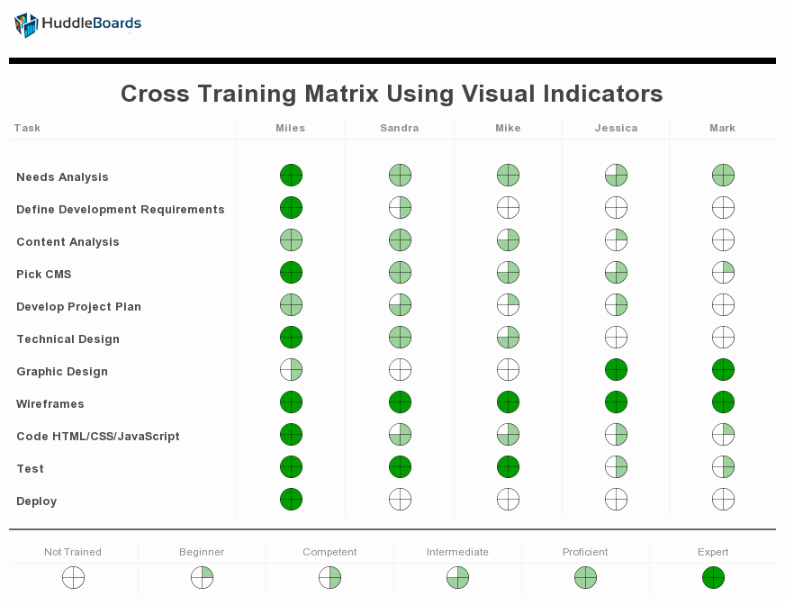 Employee Cross Training Template Awesome Cross Training Matrix Example