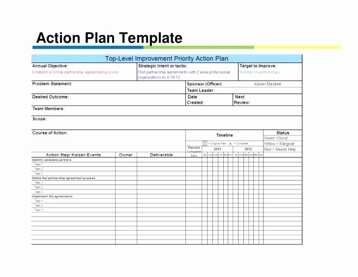 Employee Engagement Plan Template Awesome Employee Development Plans Templates Engagement Action