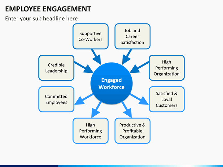 Employee Engagement Plan Template Best Of Employee Engagement Powerpoint Template