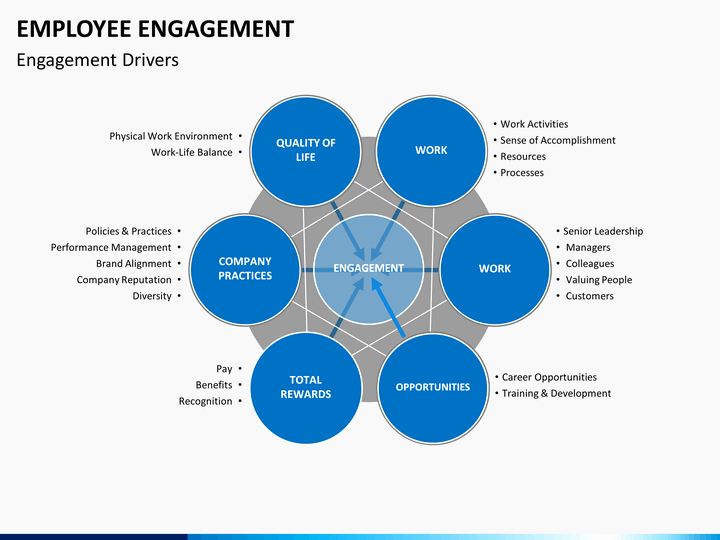 Employee Engagement Plan Template Lovely Employee Engagement Powerpoint Template