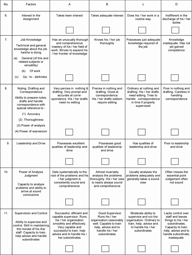 Employee Evaluation form Template Inspirational 7 Employee Evaluation form Templates to Test Your Employees